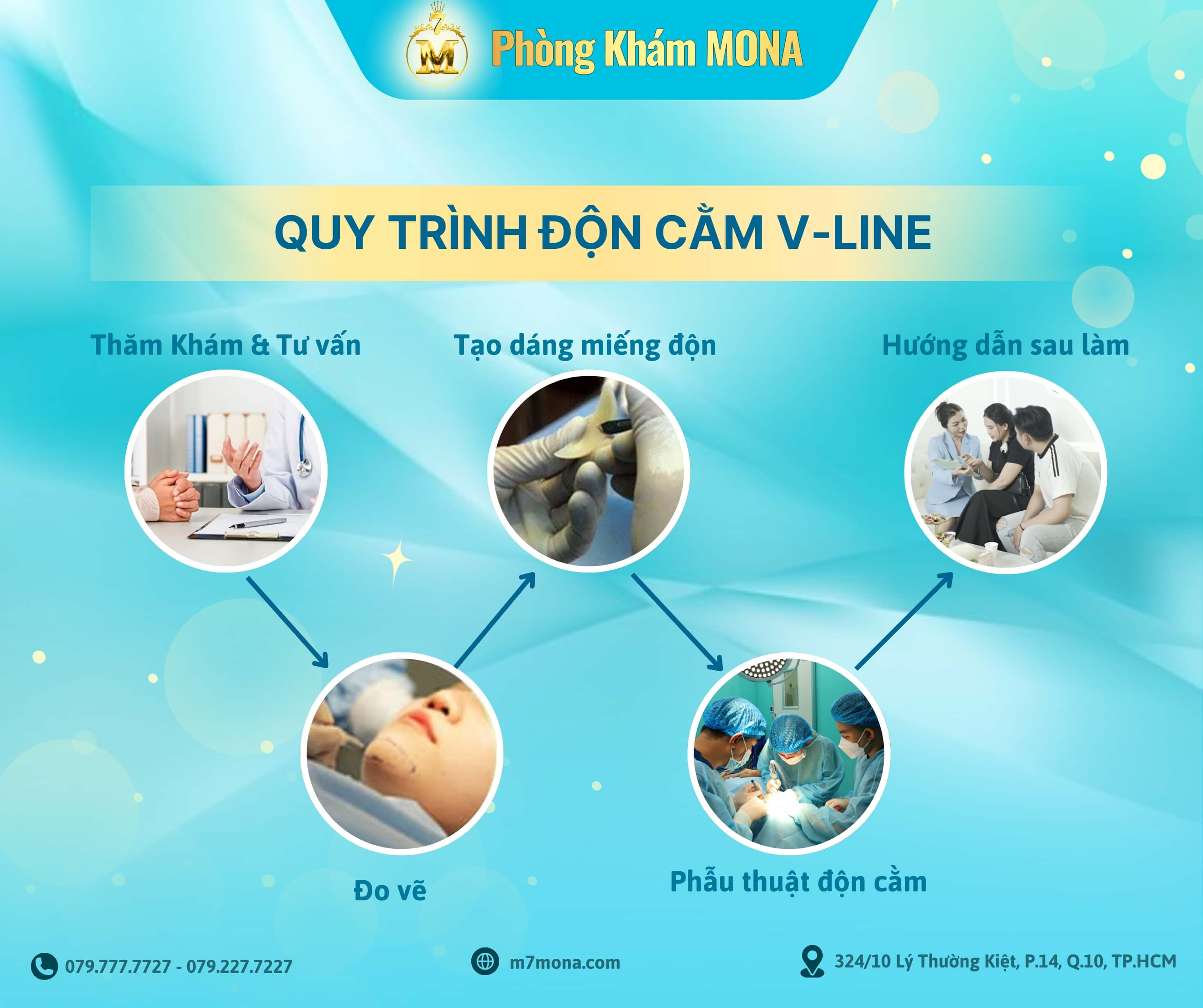 Quy trinh don cam